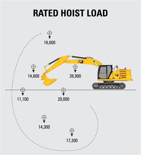 mini excavator vertical center of gravity|cat excavator lifting capacity.